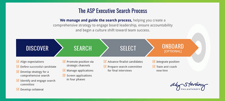 Aly Sterling Philanthropy is a nonprofit consulting firm that handles executive search with a tailor-made process.
