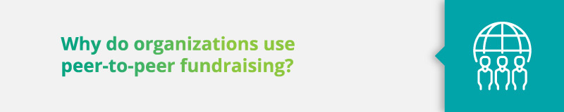 Why do organizations use peer-to-peer fundraising?
