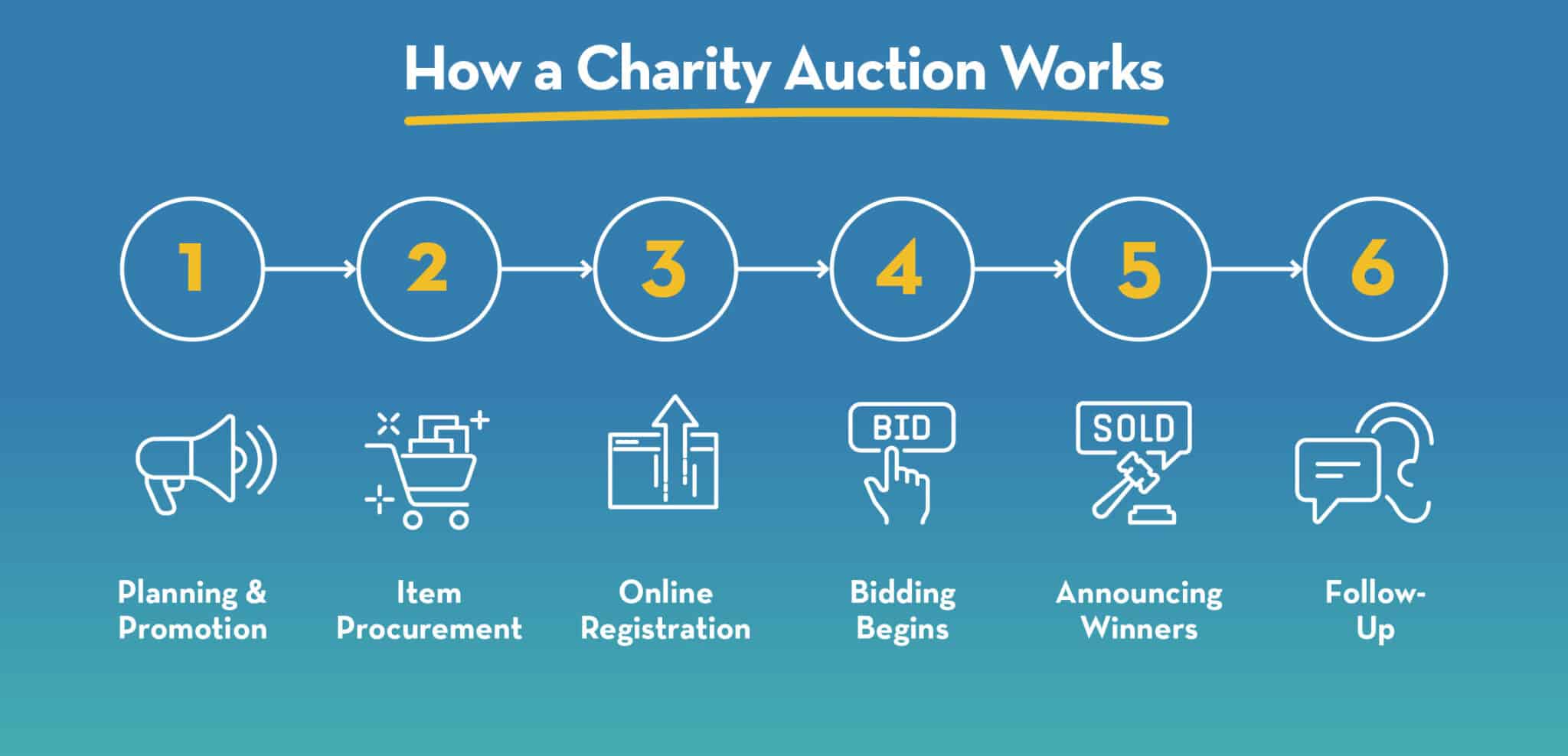 How a charity auction works