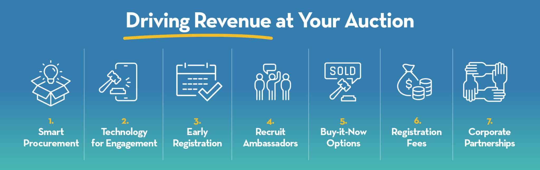 Ways to drive revenue at charity auctions, also listed below
