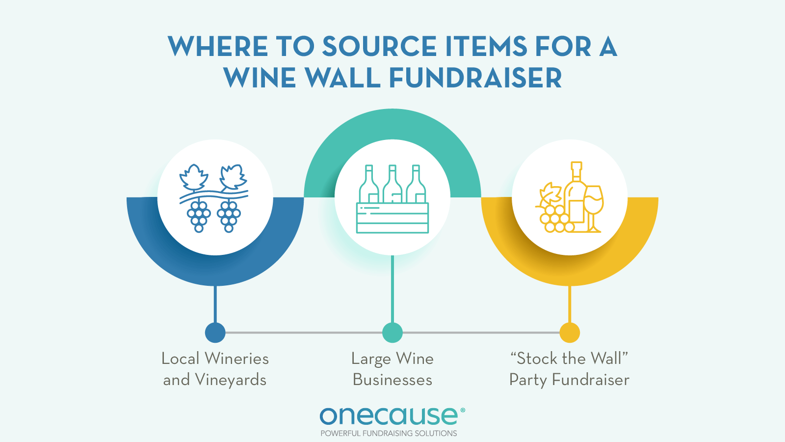 Places to source wine for a wine pull or wine wall fundraiser, also listed below