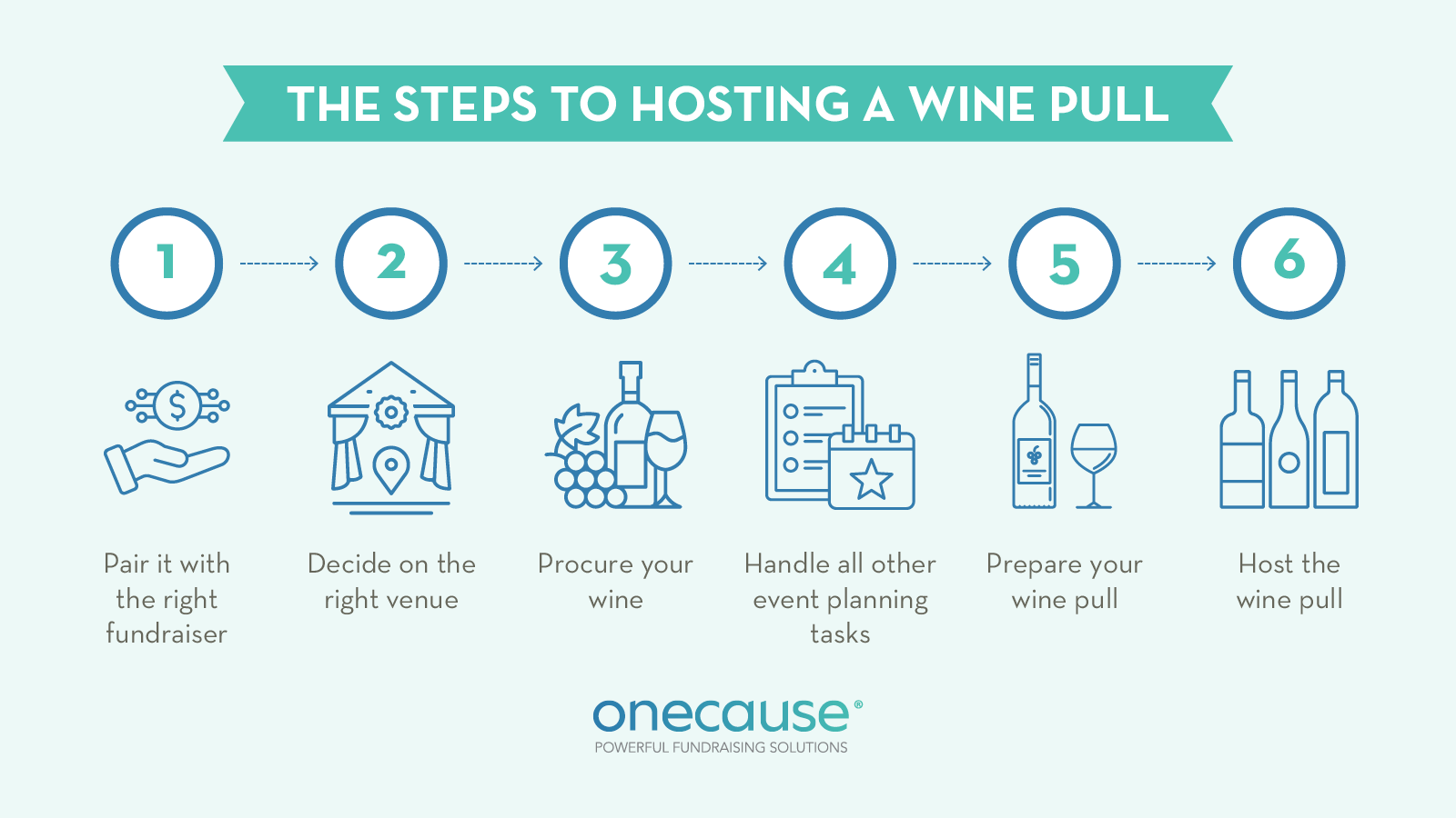 Steps to hosting a wine pull or wine wall fundraiser, also detailed below