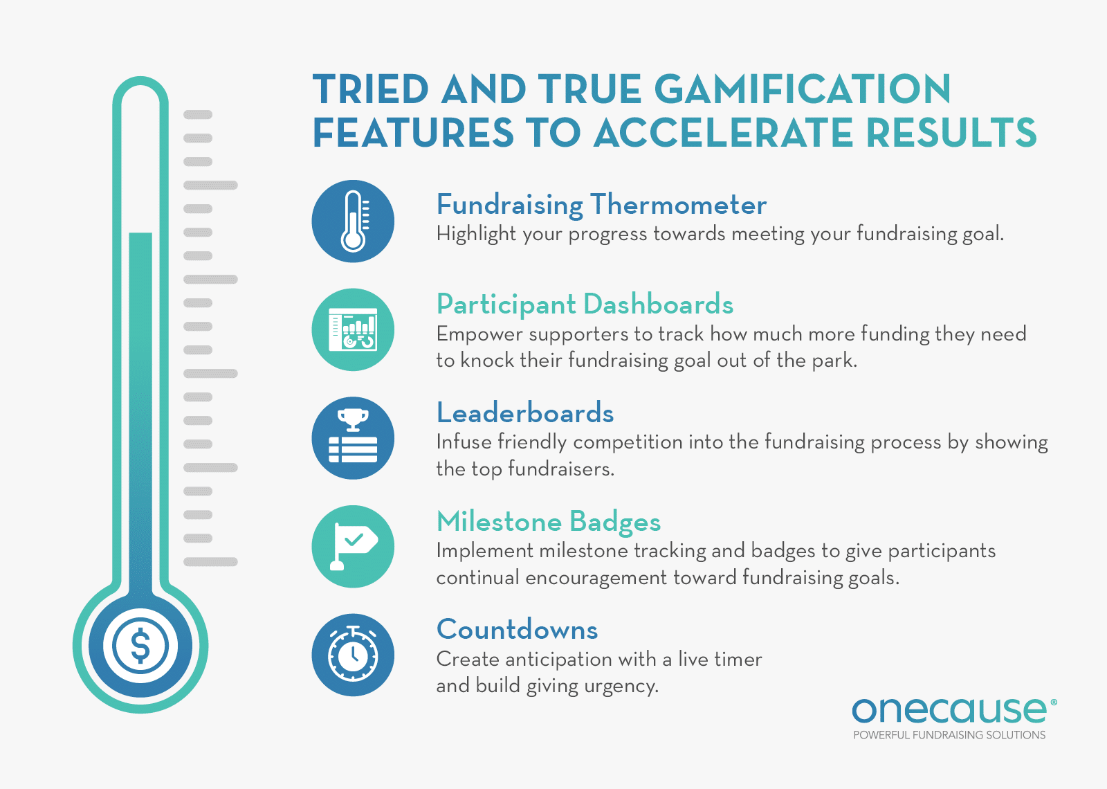 Five fundraising gamification tools to use, as described in the sections below