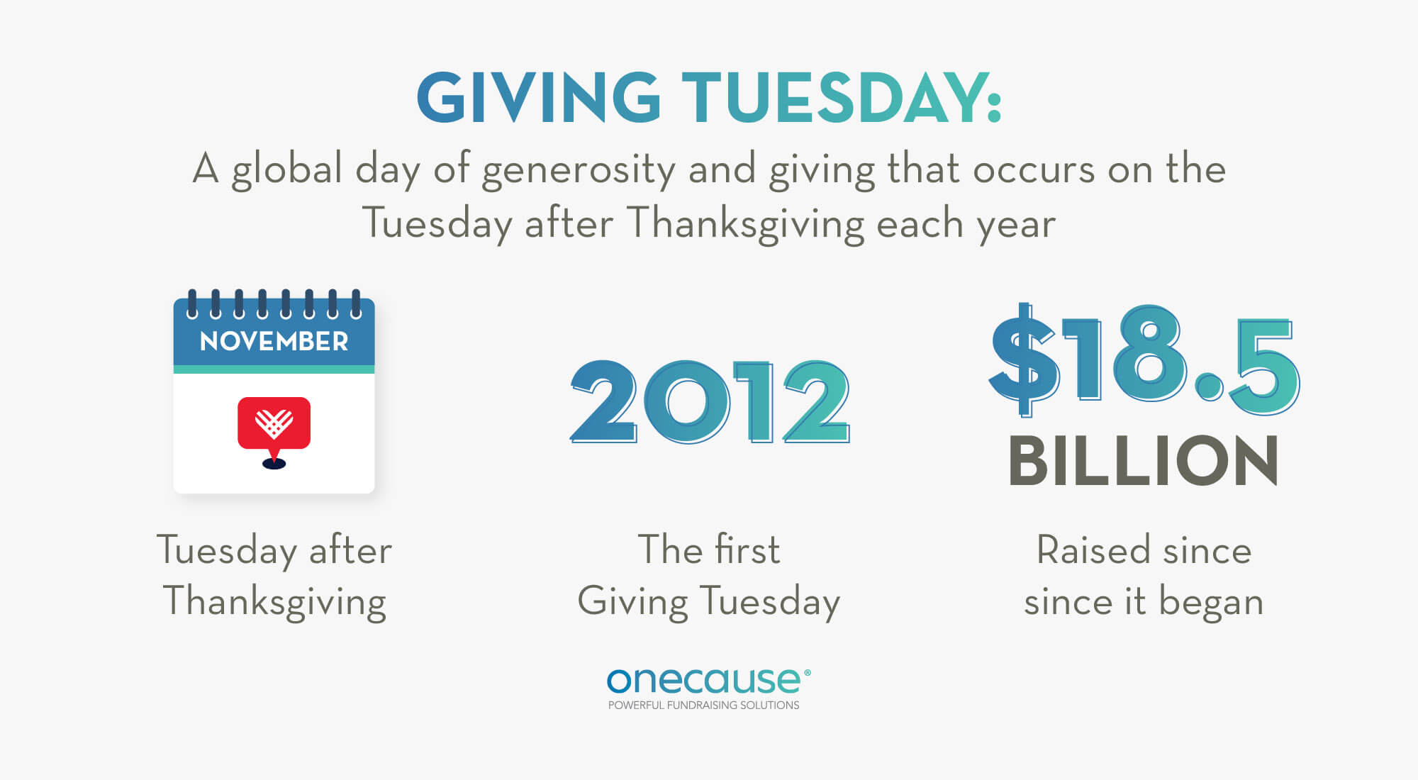 Quick facts about Giving Tuesday, including its definition, timing, and results, explained in more detail in the sections below