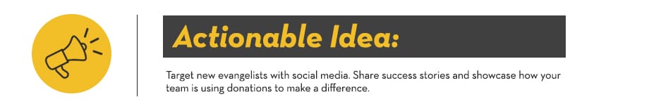 Actionable Item 1