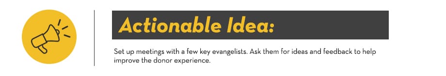 Actionable Item 2