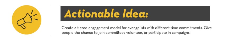 Actionable Idea 6