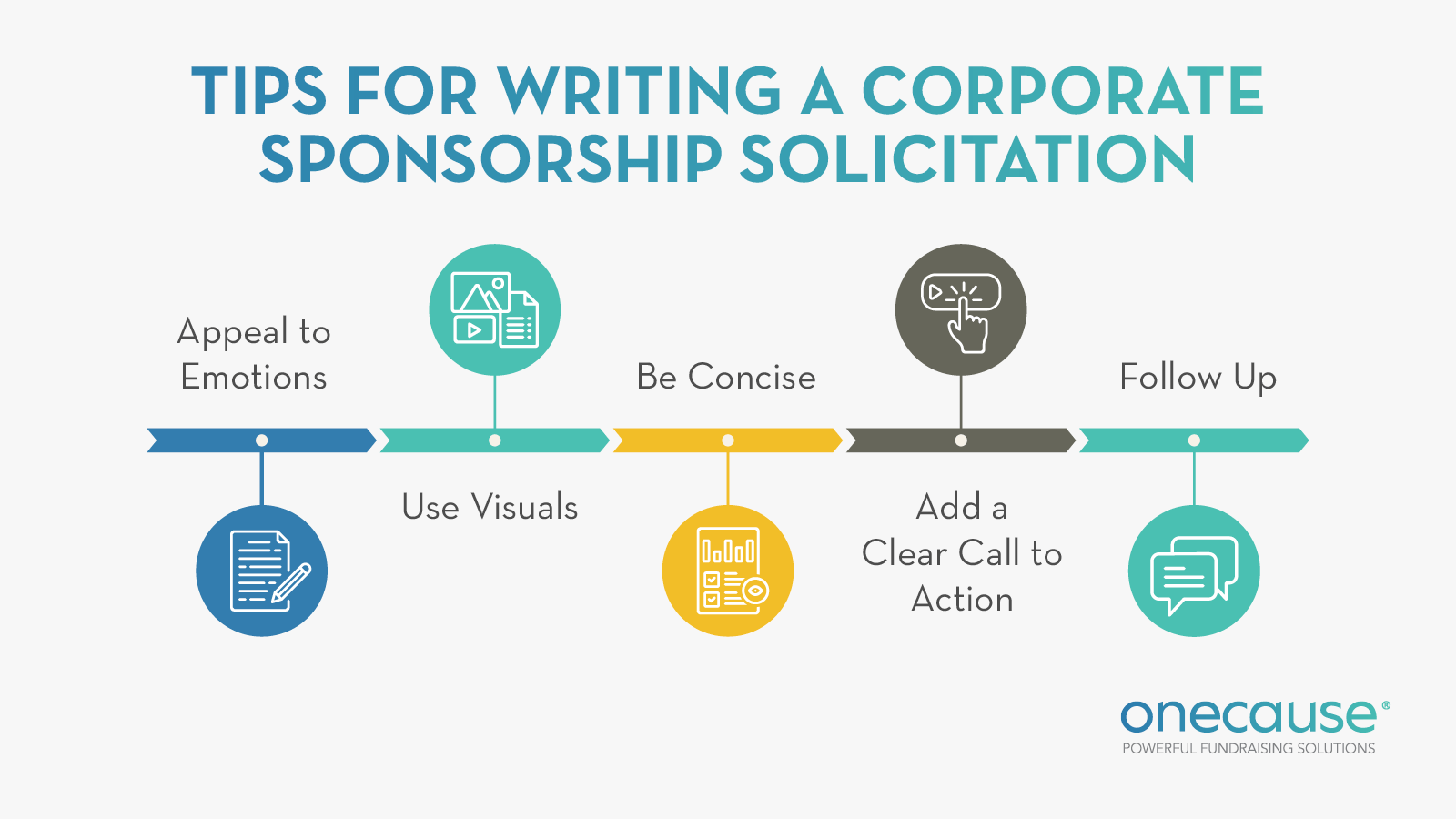 Tips for writing a corporate sponsorship solicitation, also listed below