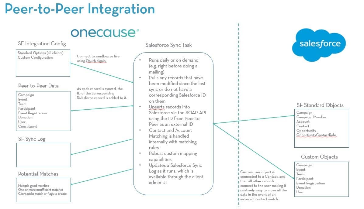 9. Flowchart