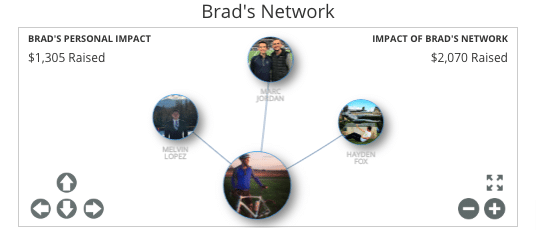 Brads Network