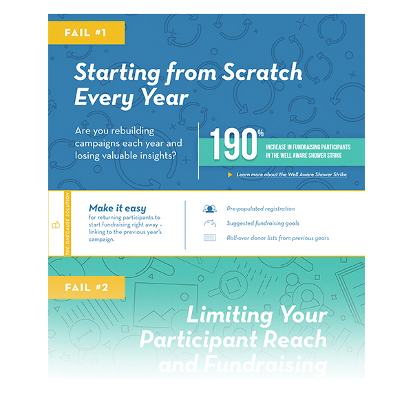 P2P Fails Infographic