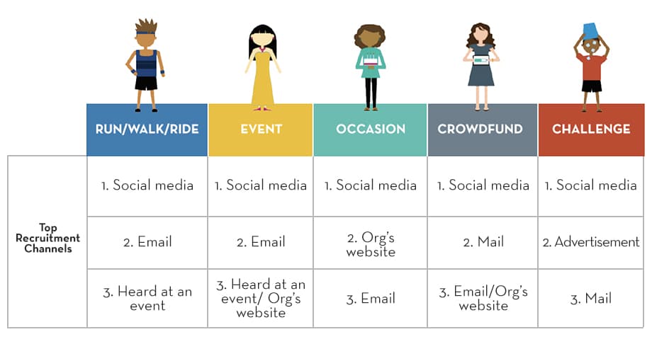 Communication Channels