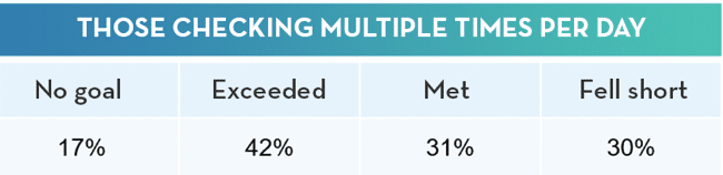 Peer to Peer Participant Goals and Checking Progress