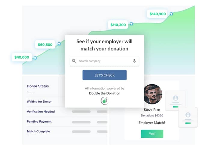 Double the Donation's corporate philanthropy database and search tools make it a top silent auction tool for all organizations.
