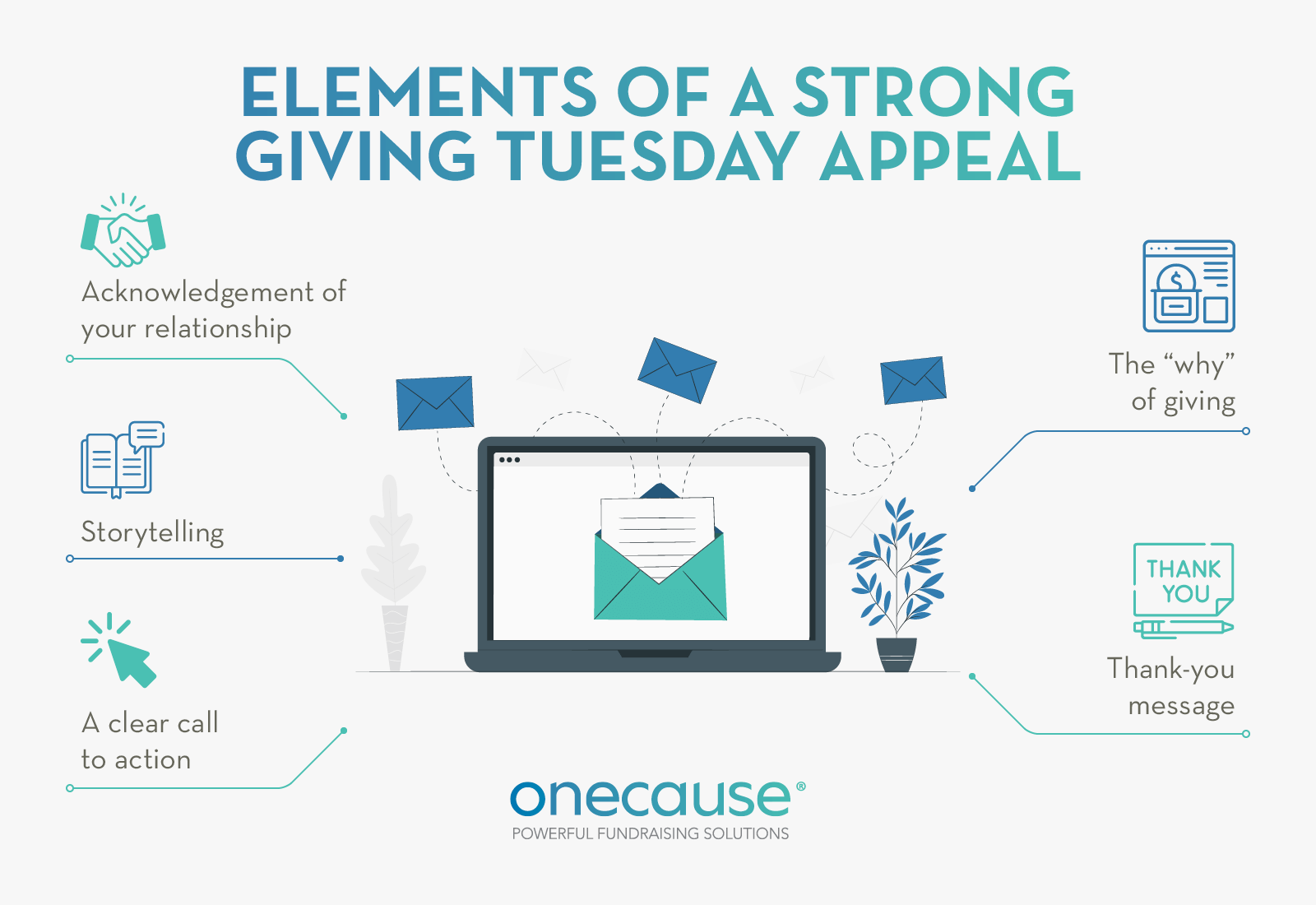 Five key elements included in our Giving Tuesday appeal templates, listed in the text below