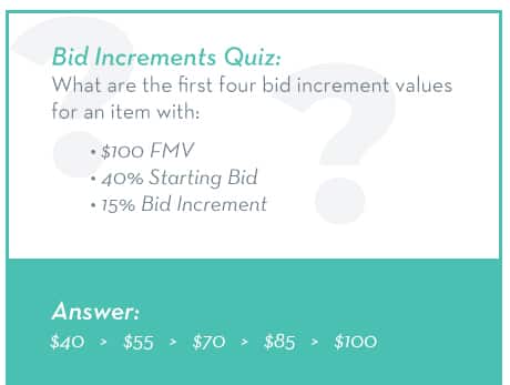 How to Price Silent Auction Items Bidding Increments Quiz