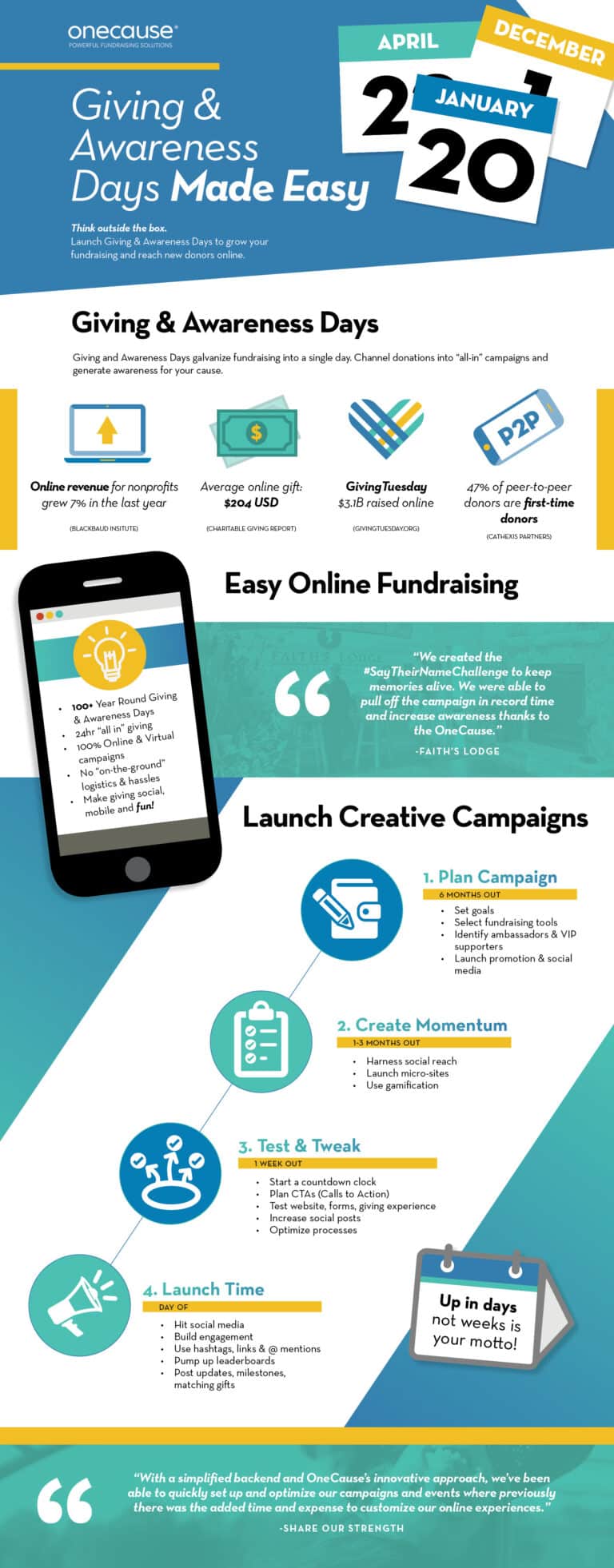 Giving Awareness Days Made Easy OneCause