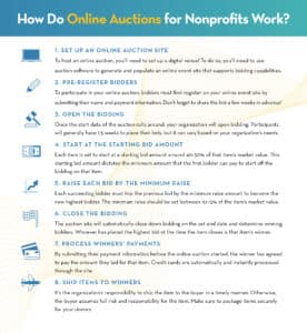 How do online auctions work?