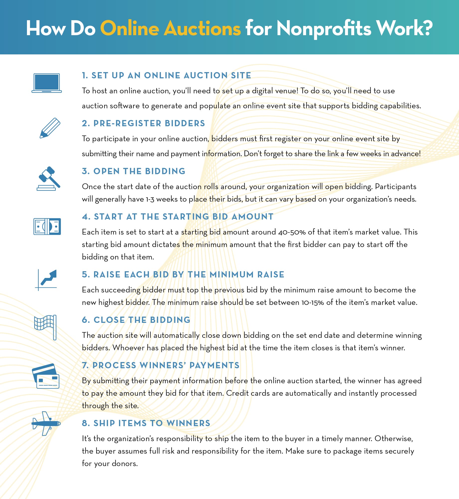 How do online auctions work