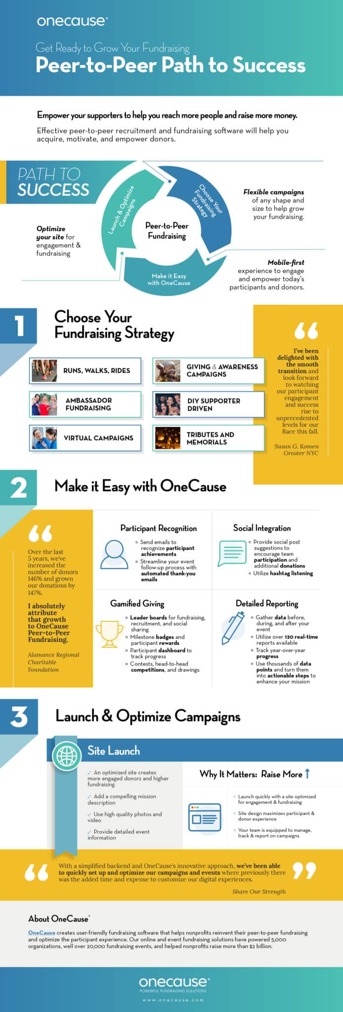 OneCause Peer-to-Peer Path to Success