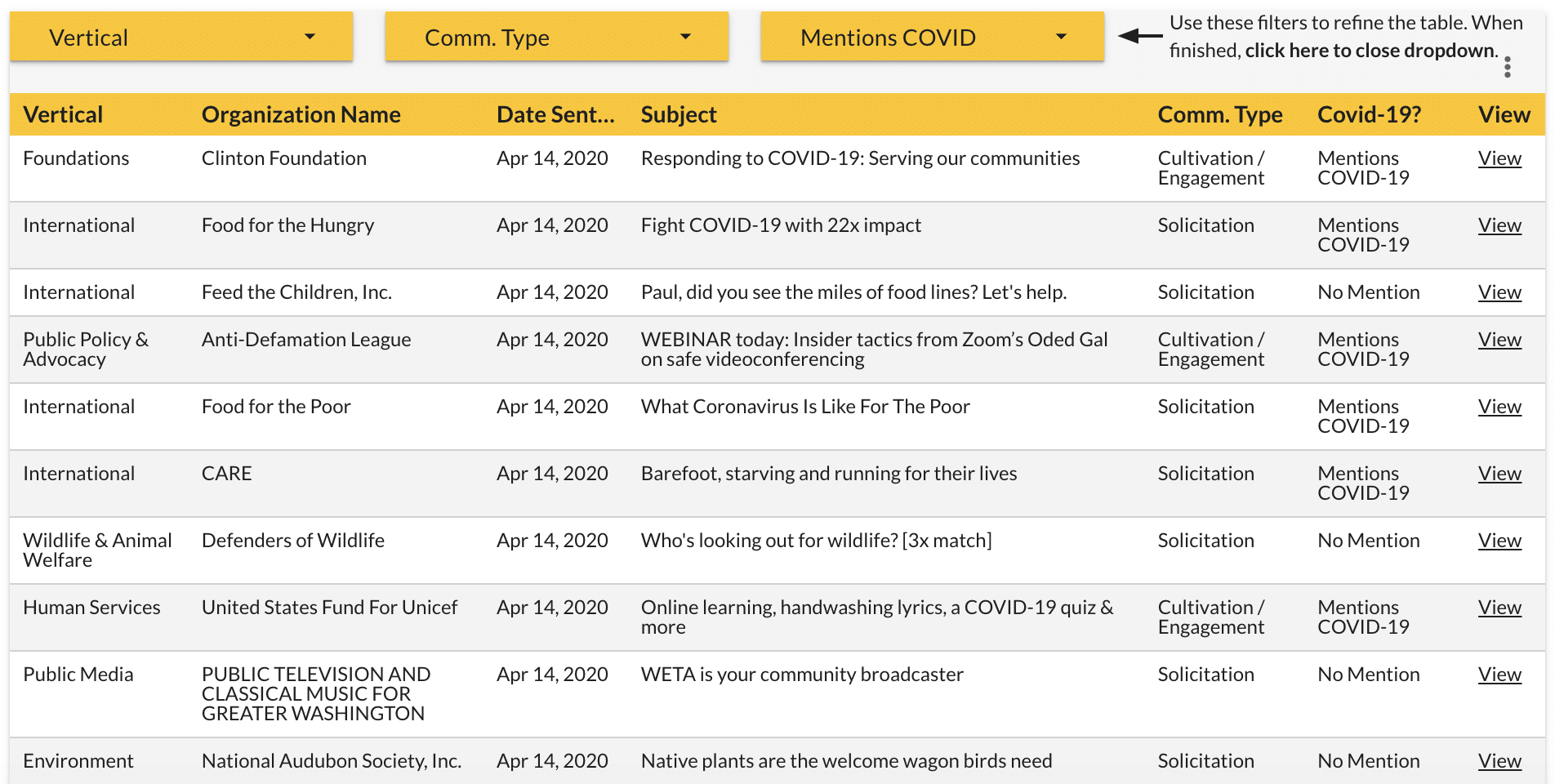 Email Examples from NextAfter