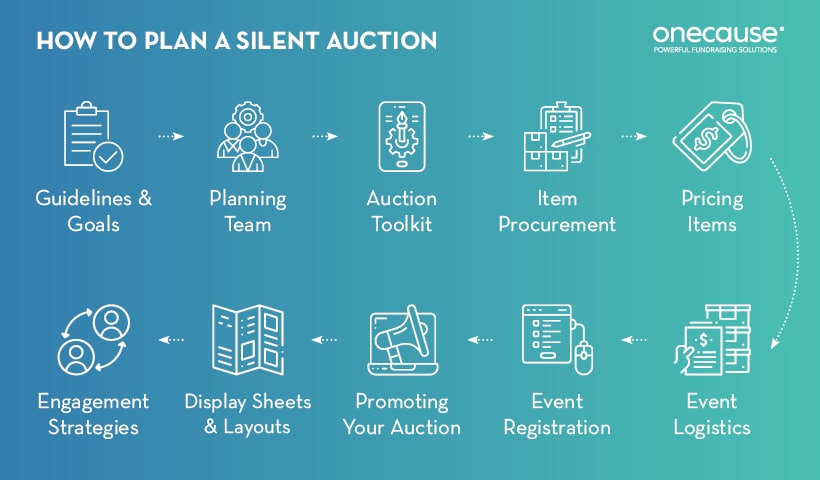 Follow these steps to plan a silent auction for your nonprofit.