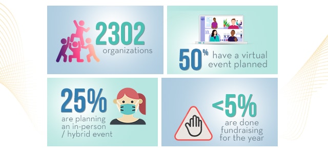 Fundraising outlook survey stats