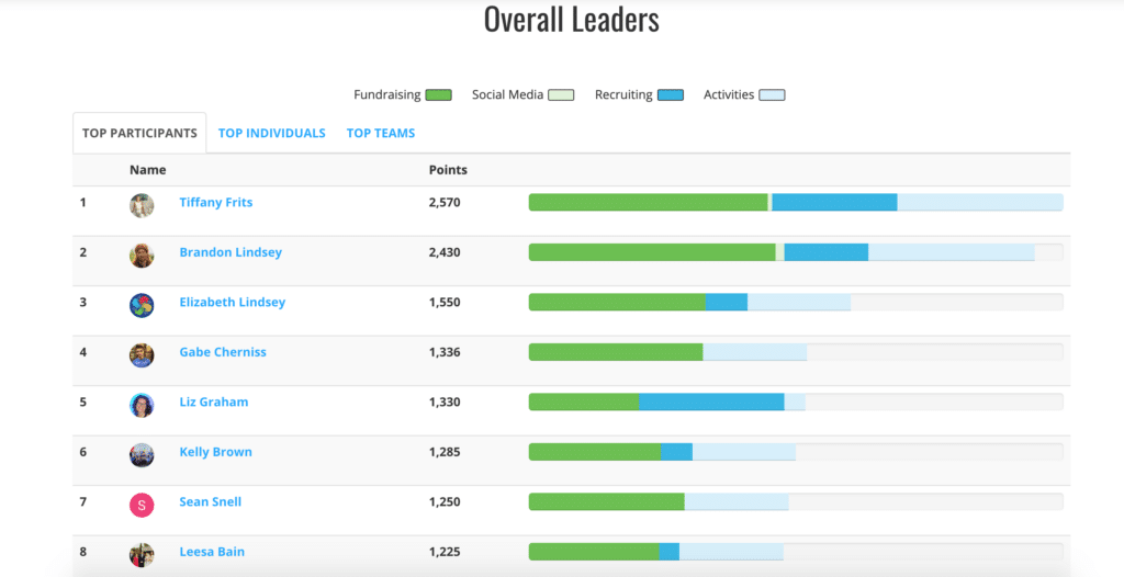 Leaderboard