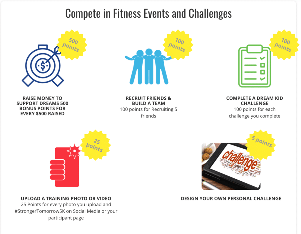 Point Challenge