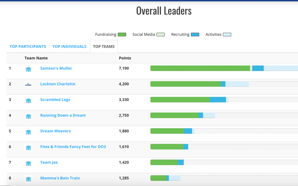 Team Leaderboard