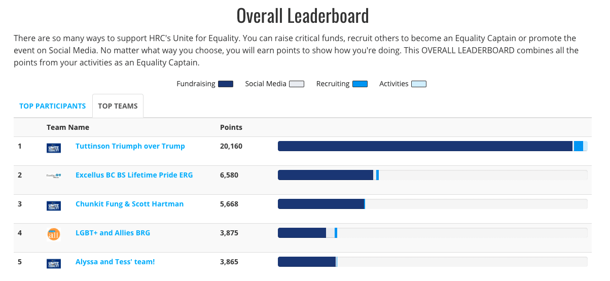 HRC-Leaderboard
