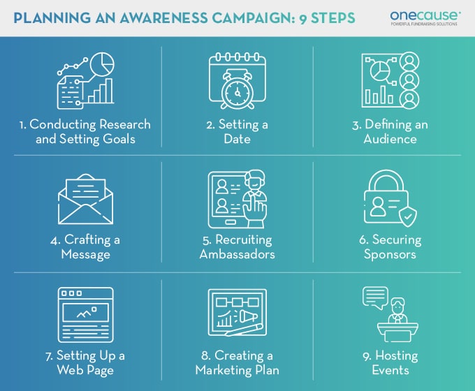 These 9 steps for planning an awareness campaign can be adapted for all types of missions.