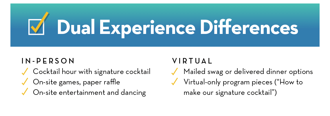 Experience differences for different hybrid fundraising event guests.