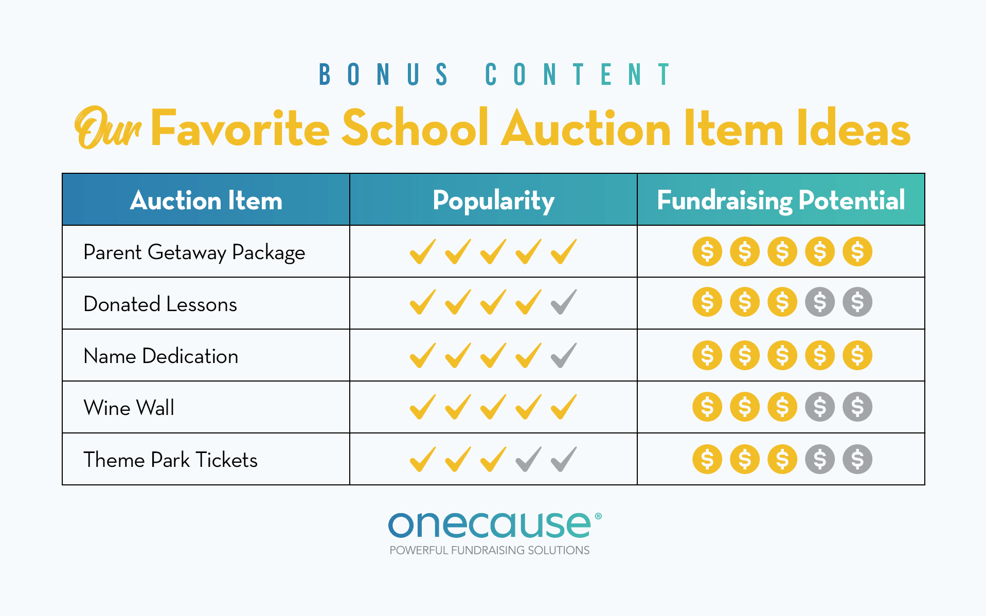 Our favorite school auction ideas, explored in the sections below