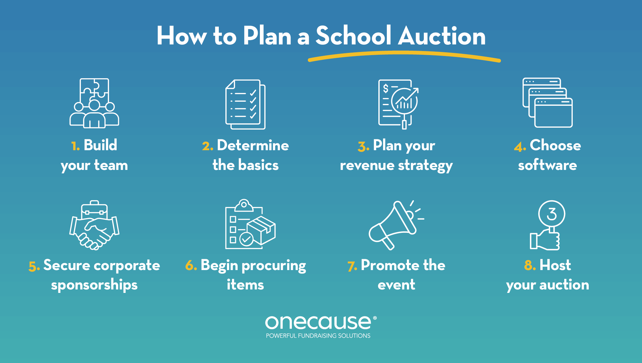 The steps to plan a school auction, listed in the text below