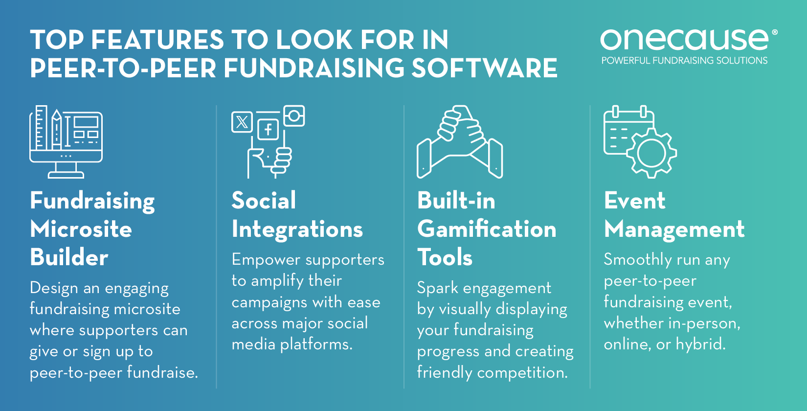 Features to look for in peer-to-peer fundraising software, as listed in the text below