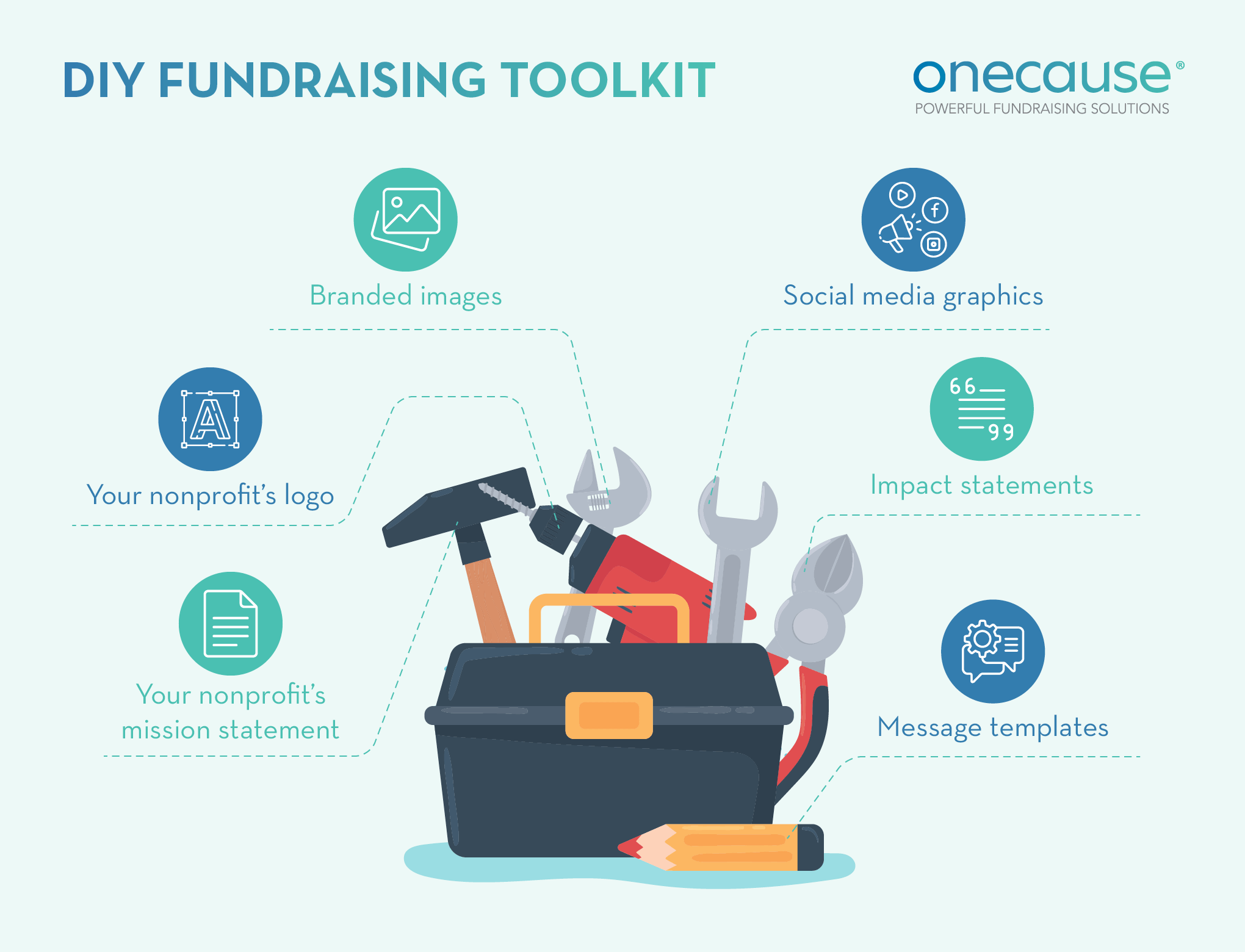 Information to include in a memorial fundraising toolkit, as listed in the text below