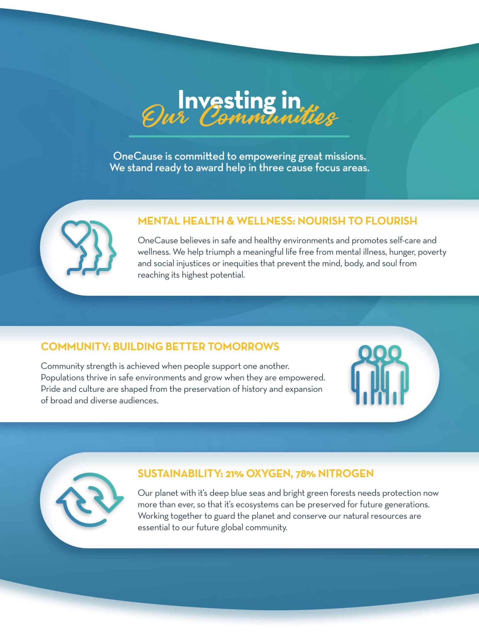 OneCause Cares Corporate Grants Program