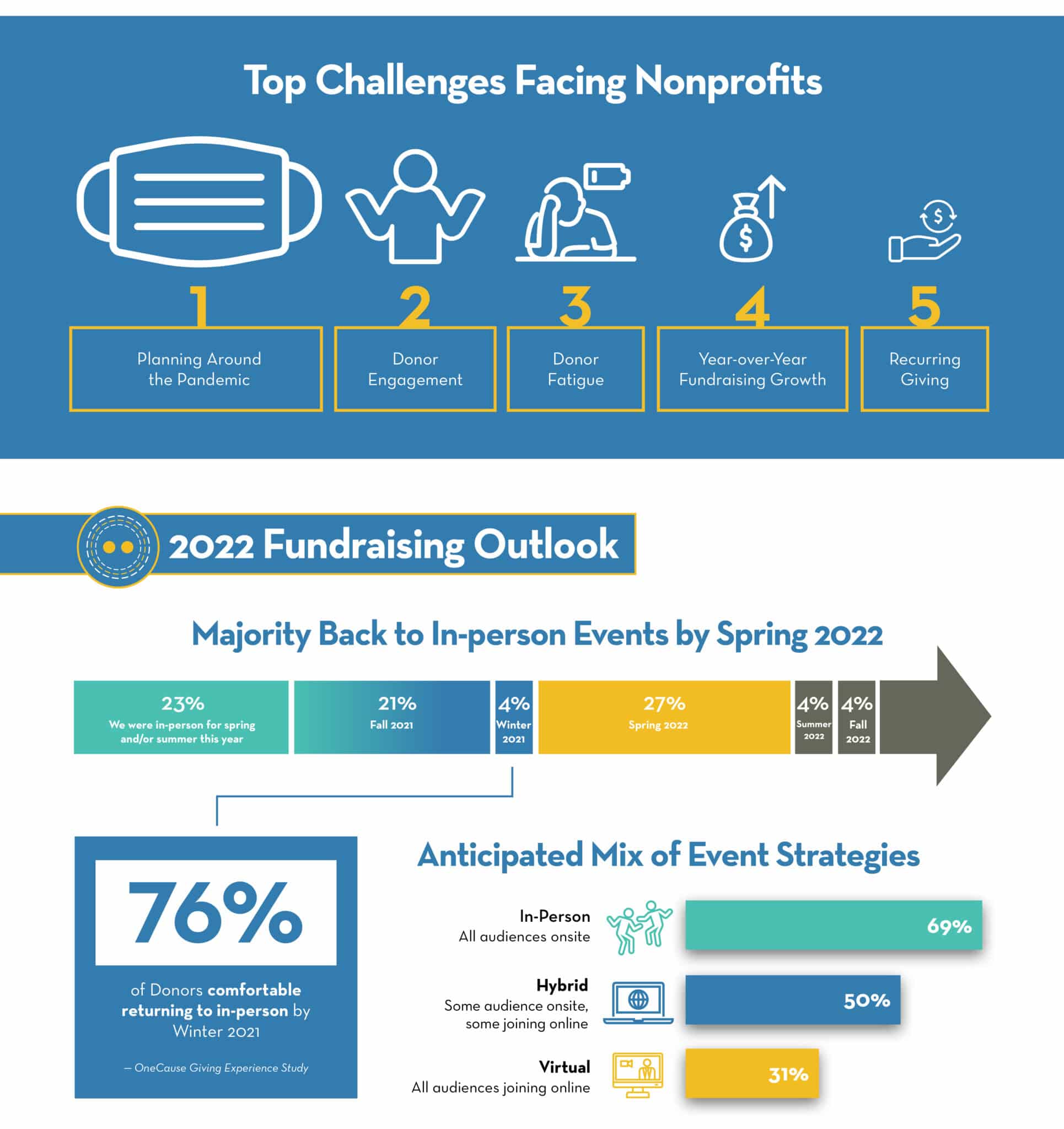 The 2021 Fundraising Outlook