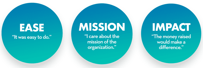 Ease Mission Impact