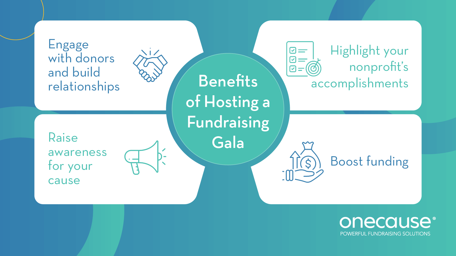 The benefits of hosting a fundraising gala, also detailed below