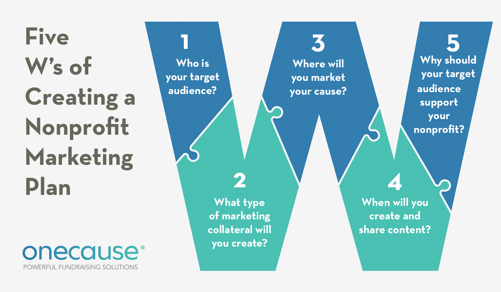 Consider the 5 W’s of creating a nonprofit marketing plan to guide your marketing strategy. 