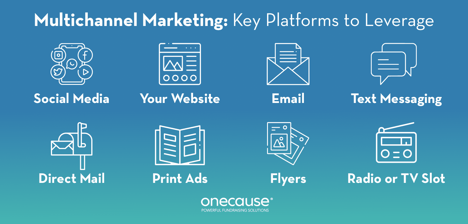 A multichannel marketing strategy can help amplify your nonprofit’s cause across a wider donor network.