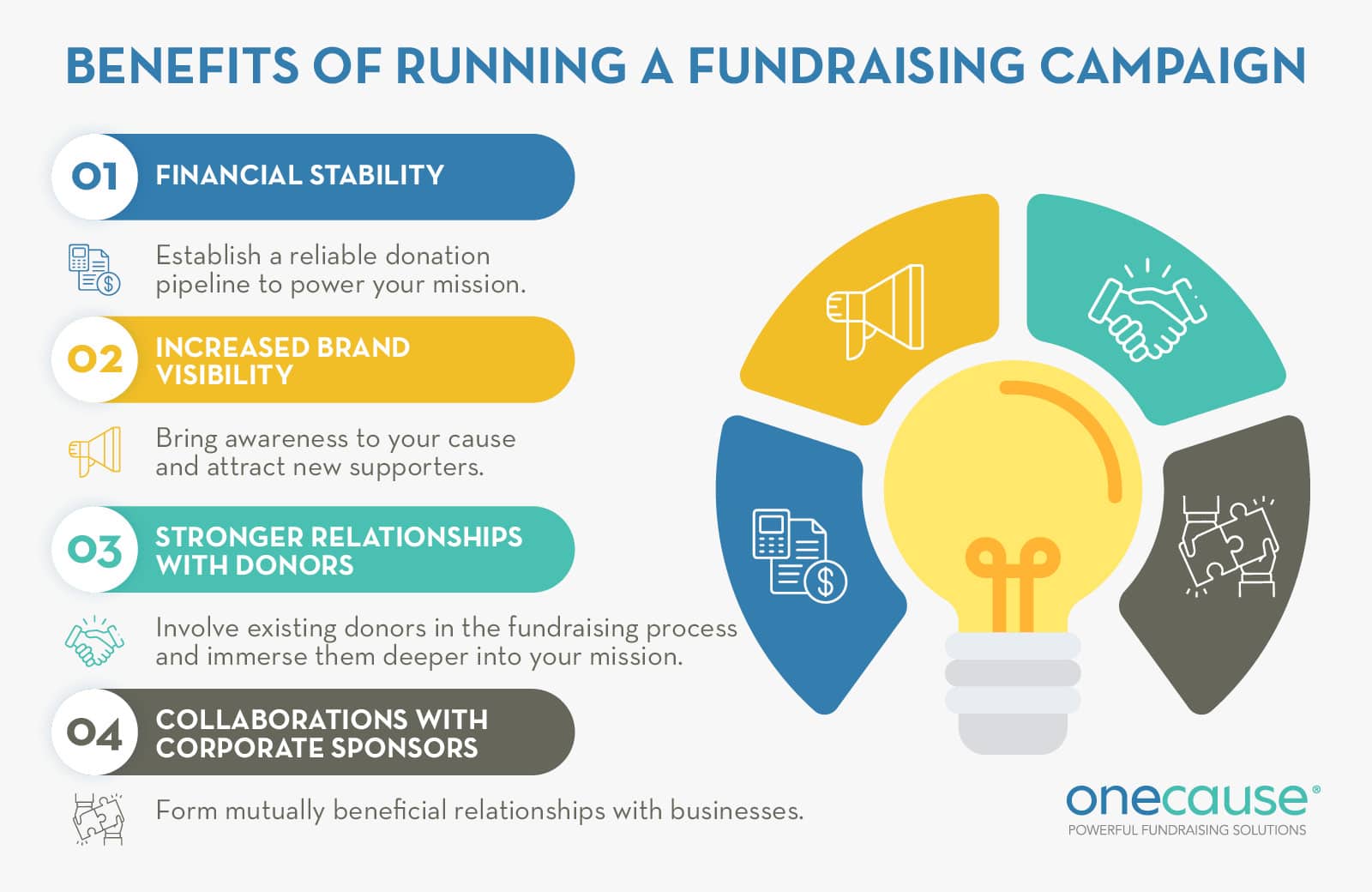 Fundraising campaigns can bring a number of benefits to your nonprofit and advance your mission.