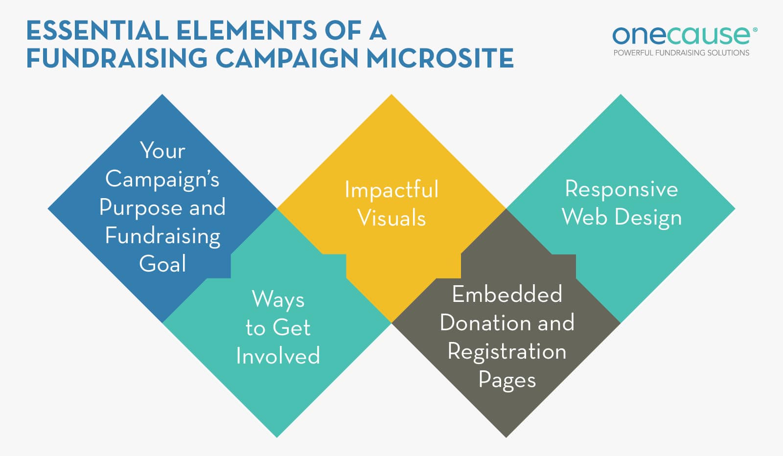 A fundraising campaign microsite should explain to visitors the purpose behind your fundraiser and how they can help