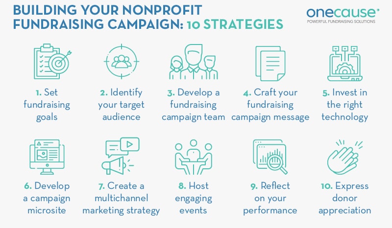 Use these top strategies to build your nonprofit fundraising campaign. 