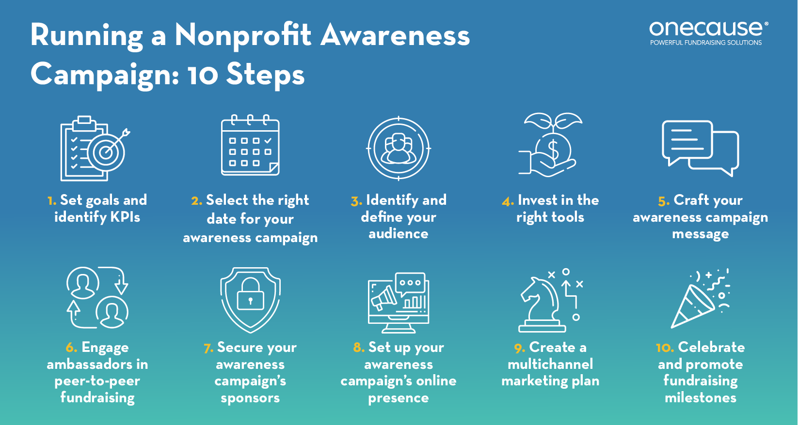 Follow these steps to set your awareness campaign up for success. 