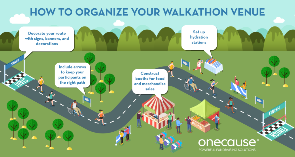 Set up an accessible and well-organized venue for your walkathon to boost engagement. 