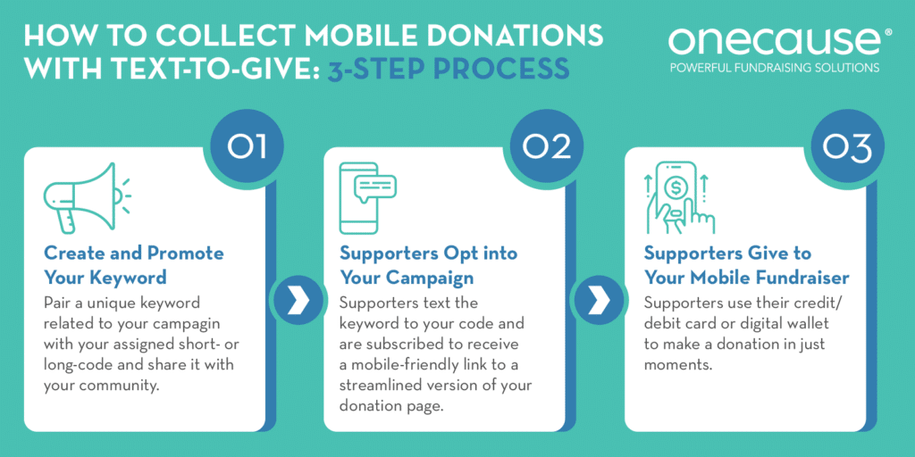 How to collect mobile donations to engage donors on their phones, with steps listed in the text below