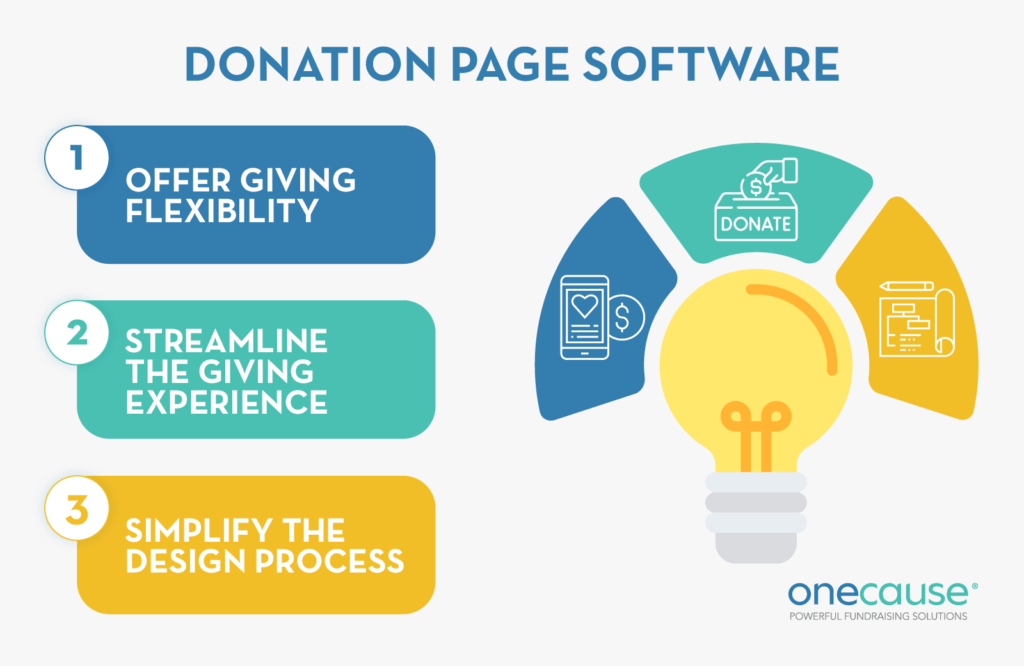Benefits of donation page software for donor retention, as described in the text below